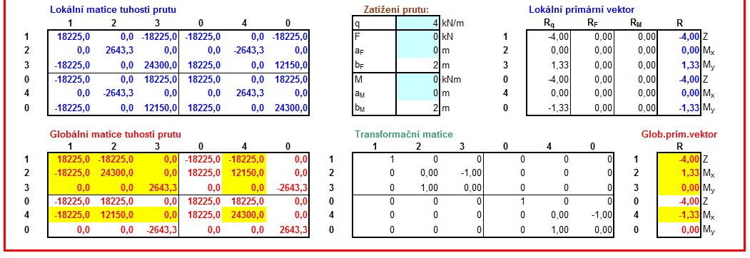 Příkd 9,