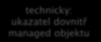 handle T^ x = gcnew T; x->a, (*x).a unmanaged: * value class T; T a; a b tracking reference T% y = *x; T% y = var; y.