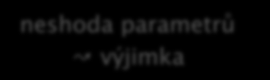 aktivní operace vytváření typů z dll instanciace objektů vyvolávání metod Dynamické vytvoření typu a instance objektu Dynamické vyvolání metody Assembly^ ass = Assembly::LoadFrom("myass.