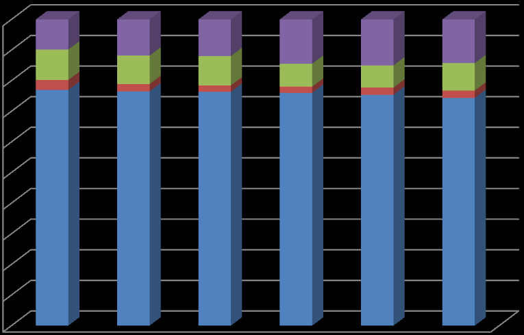 2. Přehled oborů vzdělávání a počty žáků ve školním roce 2015/2016: Hudební obor (HO) Výtvarný obor (VO) Taneční obor (TO) Literárně-dramatický obor (LDO) Celkem 587 žáků 110 žáků 79 žáků 21 žáků 797