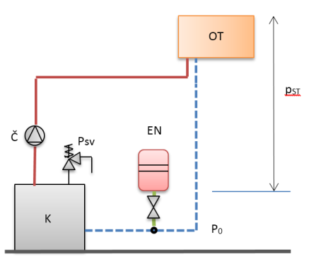 Zapojení EN do soustavy Expanzní nádobu (tlakovou) je nutné napojit vždy poblíž sání čerpadla www.tzb-info.