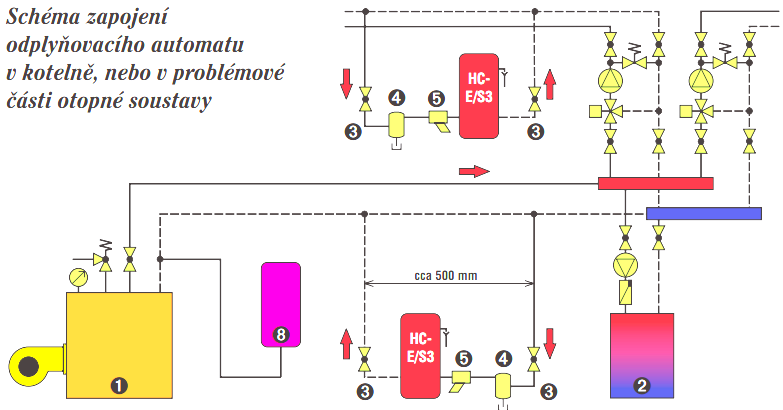 Expanzní automat Řízená desorpční metoda - princip lahve sodovky, při jejímž otevření dochází k úniku plynů.