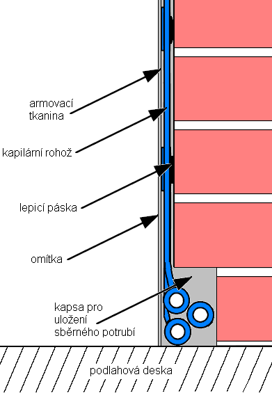 STĚNA OMÍTNUTÁ 112