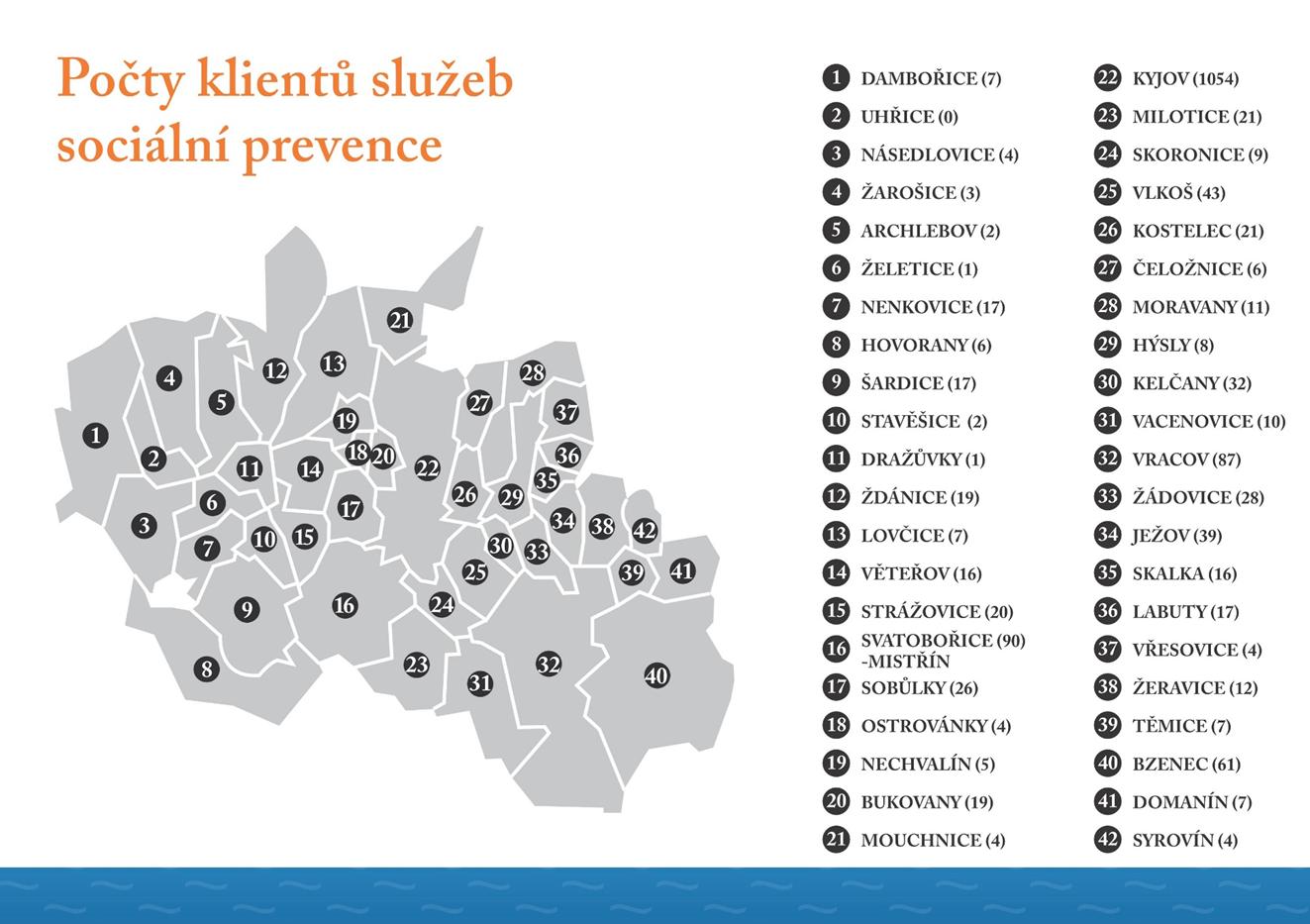 3) Počty klientů služeb sociální prevence čísla v závorkách znázorňují počty klientů z jednotlivých obcí Kyjovska, kteří v roce 2013 využili některé ze služeb