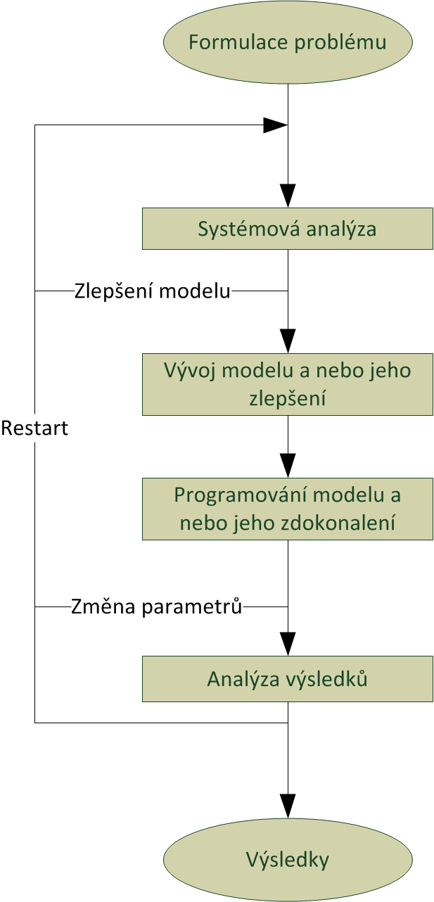 Metody přenosu a spojování pro integrovanou výuku VUT