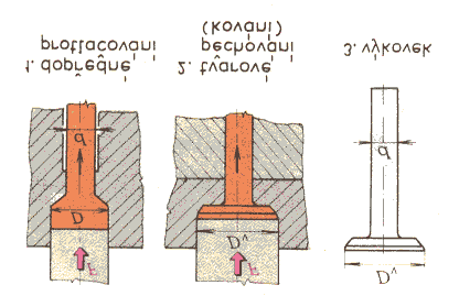 Rotační výkovky velkých průměrů lze tvářet metodou Slick-Mill. Jde o kombinaci hydraulického lisu s válcováním.