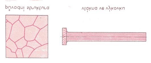 3 Oblast tvářecích teplot Vznik vláken Ingot, který byl odlit do kokily, nemá stejnorodou krystalickou strukturu. Tvářením za tepla se tvar primárních krystalů mění a vytvářejí se vlákna.
