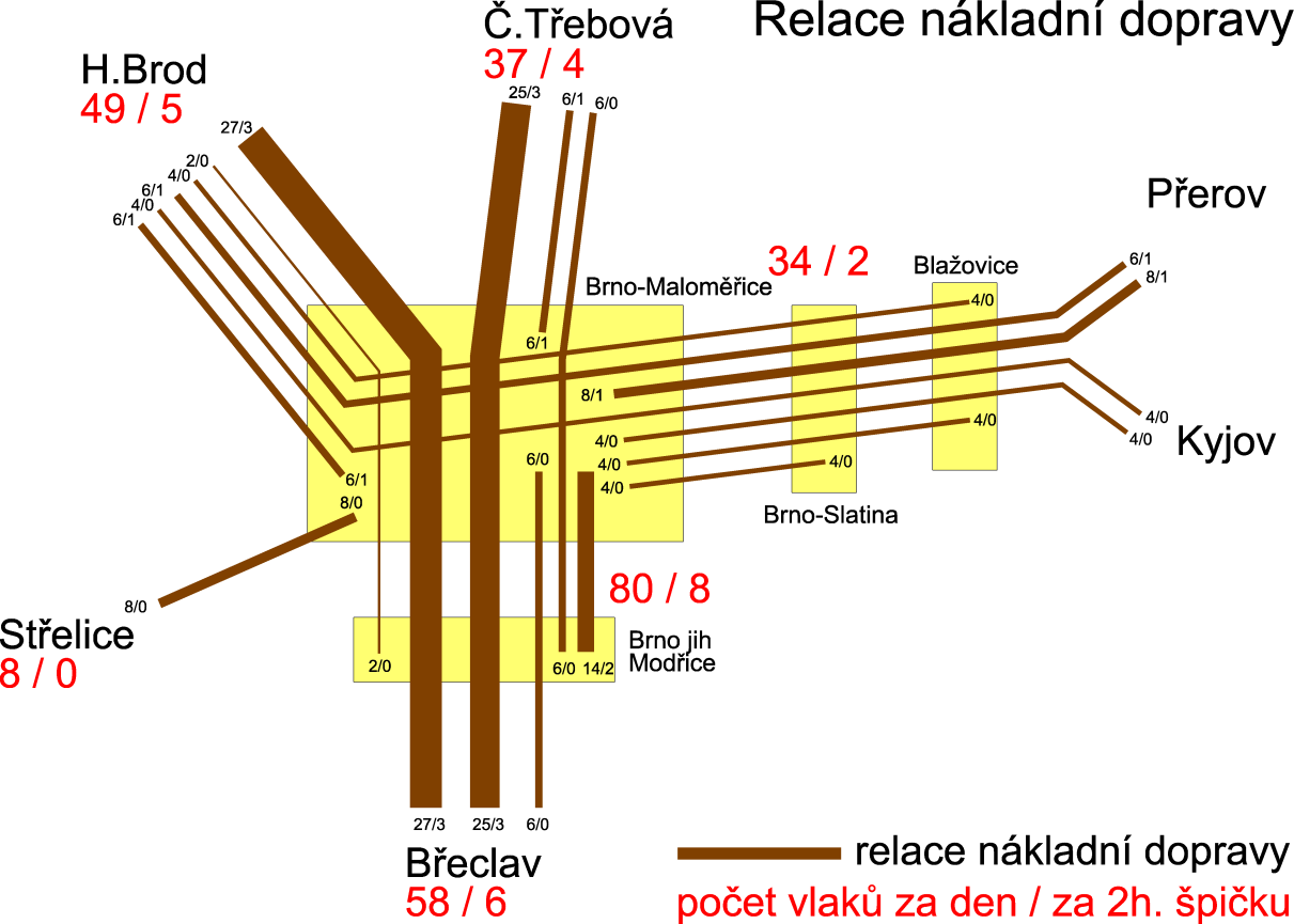 Obr.5 Relace nákladní dopravy střednědobý horizont Obr.