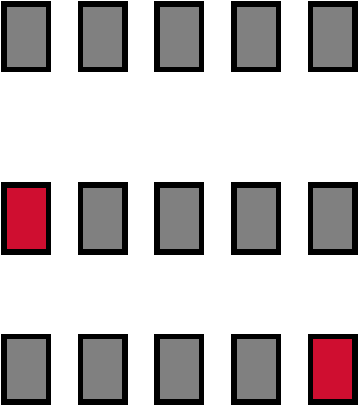 Příklad na křížovou validaci: Rozděl data data do skupin (folds) stejné