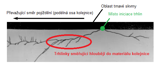 Jestliže tato trhlina dosáhne hloubky kolem 1,6 mm od povrchu hlavy kolejnice, pak se na jejím povrchu objeví tmavá skvrna, která naznačuje rozdvojení materiálu (obr. 2-23).