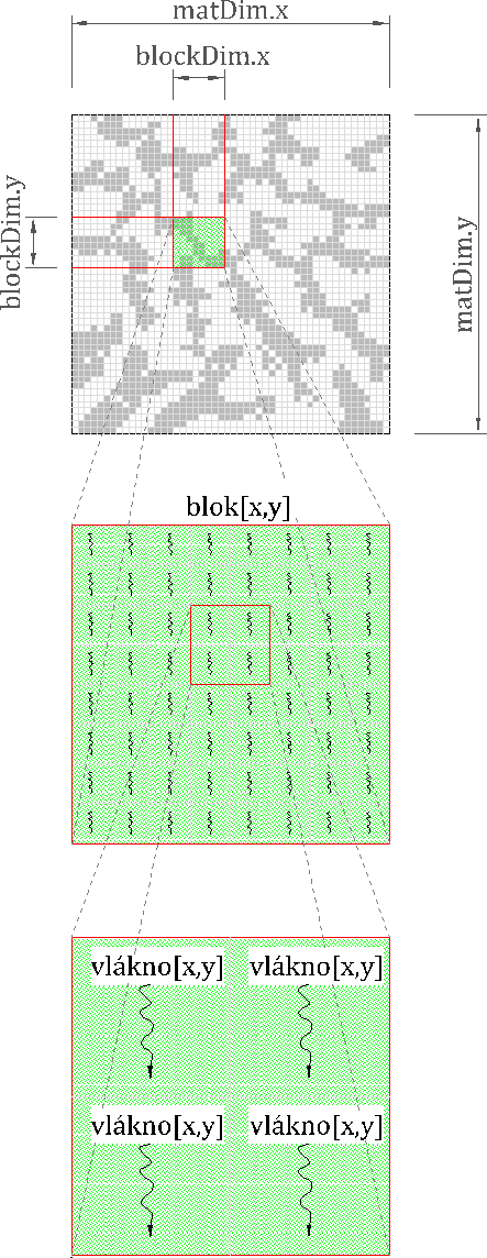 Obrázek 19: