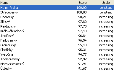 Příloha 17: Výsledky DEA modelu (2006) Zdroj: autorka