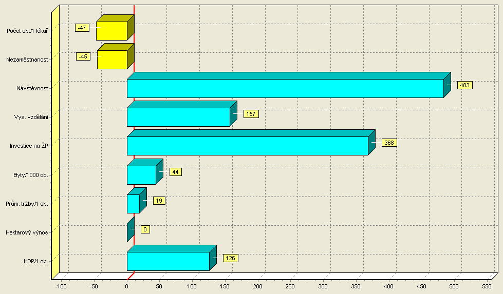 Příloha 19: Potential Improvements