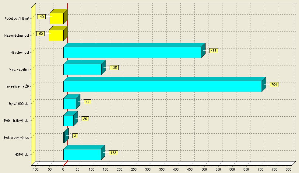 Příloha 20: Potential Improvements