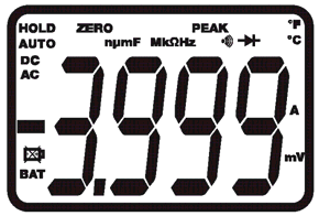 Zobrazení na displeji HOLD Podržení zobrazení naměřené hodnoty na displeji přístroje Znaménko minus záporná hodnota proudu nebo napětí 0 až 3999 Zobrazení naměřené hodnoty ZERO PEAK AUTO DC AC mv / V