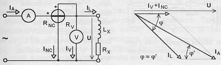 Měření parametrů tlumivek V případech, kdy je třeba měřit parametry cívky s feromagnetickým jádrem, např tlumivky, závisí tyto parametry na sycení feromagnetického jádra (hodnotě B) Je tedy třeba