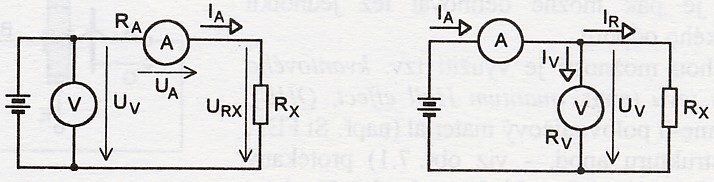 Měření elektrického odporu voltmetrem a ampérmetrem ejjednodušší metoda měření odporu vychází z Ohmova zákona Základní metoda má dvě modifikace Pro zapojení