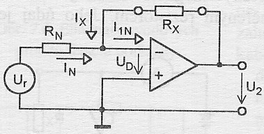 Digitální ohmmetry a digitální multimetry s funkcí měření odporů, využívají obvykle převodníku odpor > napětí V případě ideálního operačního zesilovače platí: r r Toto zapojení se obvykle používá pro