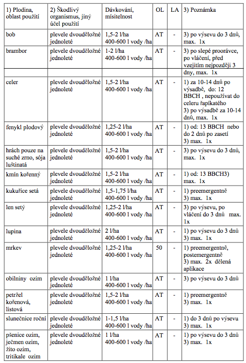 AT ochranná lhůta je dána odstupem mezi termínem aplikace (poslední aplikace) a sklizní. Před použitím si přečtěte přiložené pokyny.