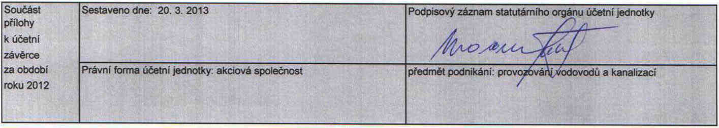 PŘEHLED O PENĚŽNÍCH TOCÍCH (Cash flow) za rok 2012 Organizace: Vodovody a kanalizace Trutnov, a.s. Revoluční 19 Označení Název položky peněžního toku IČ: 60108711 číslo řádku znaménko tis.kč b.o. tis.kč m.