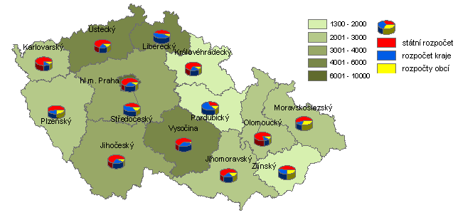 Financování protidrogové politiky celkem na protidrogovou politiku v r. 2005 vydáno 400 693 tis. Kč 249 750 tis. ze státního rozpočtu (mimo NPC) 100 332 tis. z rozpočtů krajů 50 611 tis.