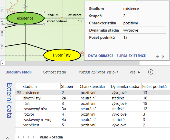 9 Karta Data 108 OBR. 9-7: DOTAZ VISIO STADIA OBR. 9-8: OKNO EXTERNÍ DATA Okno může obsahovat více externích zdrojů, každý má ve spodní části svou záložku.