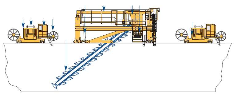 Obrázek 19 Znázorňuje odebírání materiálu s aktivními shrnovacími bránami pro podélné skládky PS [2] 1.5.7 Odebírací zařízení se škrabkovým řetězcem Zařízení je určeno pro podélné sládky typu PS a OS.