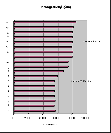 Tabulkové hodnoty jsou znázorněny v grafu. 1.2. Změny v obsahu vzdělávání Vzdělávání v českých školách se tradičně zaměřovalo na předávání hotových informací.