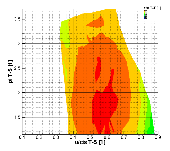Měření turbínových stupňů ve VZLÚ u kterého vychází návrhový režim poměrně blízko k maximálním otáčkám dynamometru.