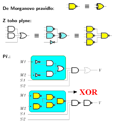 Realizace log.