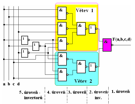 Upravené schéma s 2 a 3 vstupovými log.