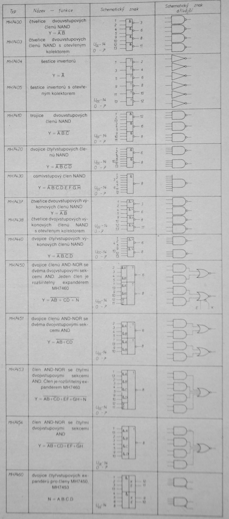 Příloha A tabulka základních logických obvodů a souvisejících IO Zdroje Číslicová technika, Marcela Antošová, Vratislav