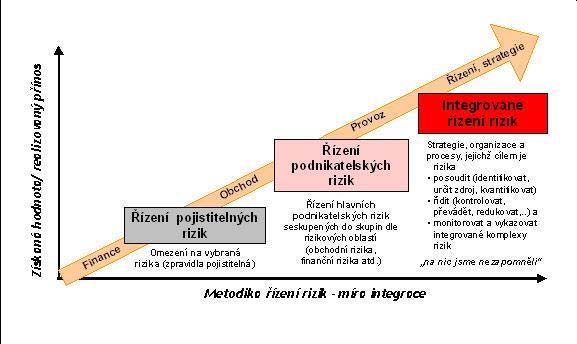 5. Význam ízení rizik v rámci manažerského inf. systému a jeho vliv na hodnocení fin.