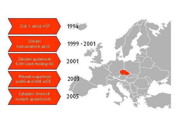 6.2. Historie skupiny E.ON Czech Obrázek 6-2 Historie skupiny E.ON Czech 6.2.1. Psobnost jednotlivých spoleností energetické skupiny E.ON Czech od 1.1.2005 E.ON eská republika, a. s. operativn realizuje a aplikuje strategii E.