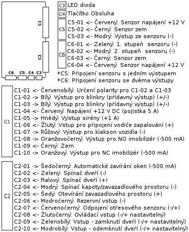 * Během těchto 10 sekund můžete stisknout tlačítko Obsluha 1, 2, 3, 4 nebo 5 krát Každé stisknutí bude potvrzeno signálem sirény 8 Za dvě sekundy se ozve signál sirény, který potvrdí, že bylo