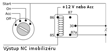 C1-08 Oranžovočerný: Výstup pro NO imobilizér (-500mA) po vypnutí zapalování Výstup pro NO imobilizér zapojte dle schématu níže Startér bude zablokován po vypnutí zapalování (i pokud bude vozidlo