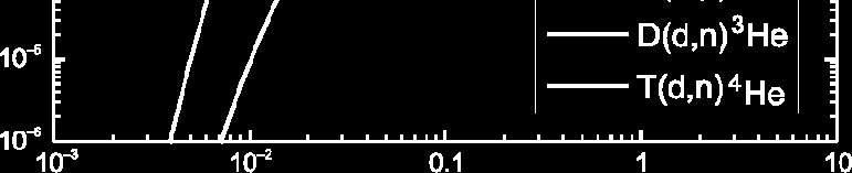 Účinný průřez (cross section) Vyjadřuje pravděpodobnost, že dojde k interakci mezi dvěma jádry Jednotka je barn (b), 1 b
