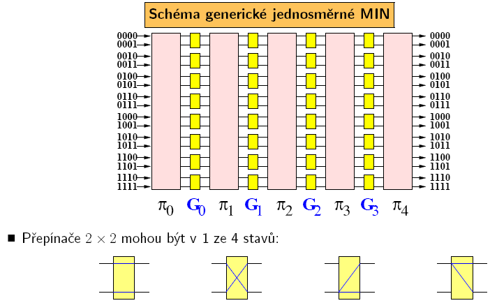 Obousměrný