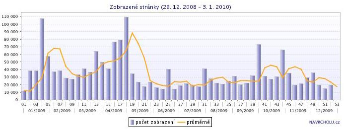 Příloha č. 3: Provoz webových stránek a infolinky I. Webové stránky informační kampaně: www.digitalne.