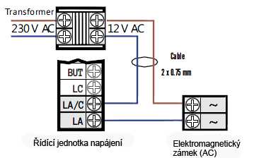 Instalace venkovního panelu Venkovní panel se instaluje u vchodu do domu, co nejblíže vstupním dveřím, ve výšce cca 1,7 m (horní část panelu) od země a měl by být chráněn proti dešti a dopadu