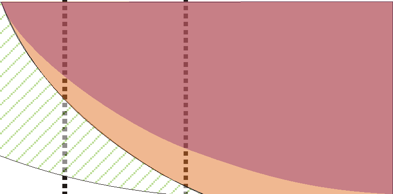 Koncepční model lokality (Šráček a Vencelides, 2003, Ferrara) a) Presumed configuration in 1970's 154 PJ 500 HJ 506 HJ 507 HJ 508 PJ 519 PJ 520 GW Table 153 NAPL zone (zone III) Elevation (m) 152