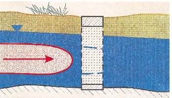 MPO TANDEM Remediace podzemních vod s využitím permeabilních reaktivních bariér MPO TANDEM projekt (VUAnCh hl.