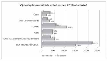 Z NAäÕ»TVRTI VolebnÌ Ëast snad ve vöech volb ch se v naöì zemi neust le sniûuje. LidÈ, kte Ì k volb m nechodì, majì pro svè rozhodnutì celou adu argument. NÏkte Ì tvrdì, ûe nevì, koho majì volit.