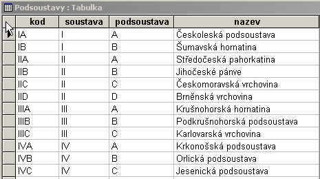 8 Acta Universitatis Palackianae Olomucensis Facultas Rerum Naturalium stead of verbal description is used in the maps attached to the lexicon.