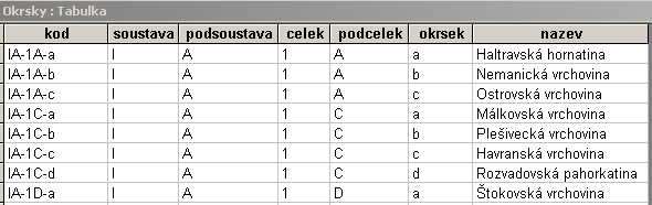 Geographica 37, 2002 9 Fig. 5: Part of content of the Celky relation Fig. 6: Part of content of the Podceleky relation Fig.