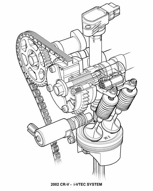 6.5 i-vtec [10] 2.4.7 BMW Valvetronic Systém Valvetronic kombinuje systém Double Vanos s plně variabilním zdvihem sacích ventilů. Plně variabilním zdvihem ventilů plně nahrazuje škrtící klapku.