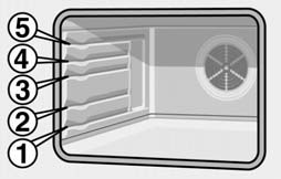 3D-horký vzduch Ventilátor na zadní stěně trouby šíří žár topného tělesa stejnoměrně. 3D-horkým vzduchem můžete současně péci na dvou úrovních koláče a pizzu.