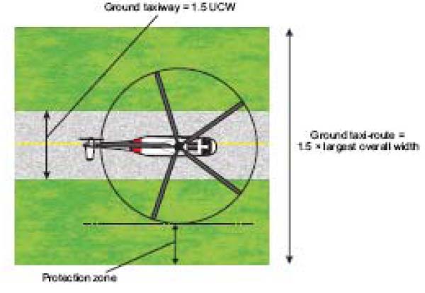 HLAVA 3 bezpečnostní plocha předpolí heliportu Obr. 3-1.