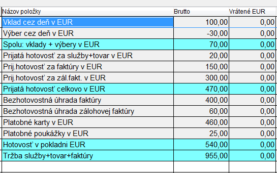 Stav v pokladni Upravená je funkcia, ktorá zobrazuje viac informácií. Zobrazenie položky na displej. Nastavenie : V PROLCA v UKONCENIE otvorte PARAMETRE PREDAJA.