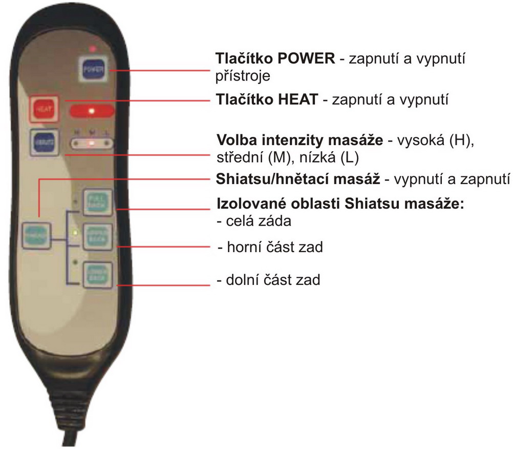 Použití v autě Jednoduše zapojte 12 V auto adaptér do cigaretové zásuvky ve vašem automobilu a koncovku adaptéru zapojte do vstupní napájecí zdířky umístěné na boční straně podušky.